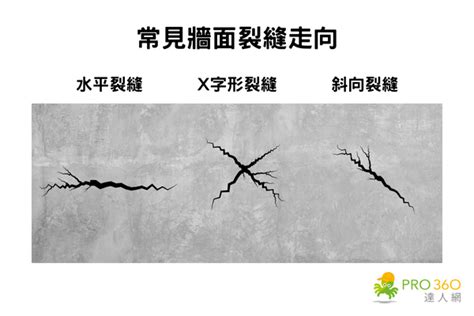 牆壁水平裂縫